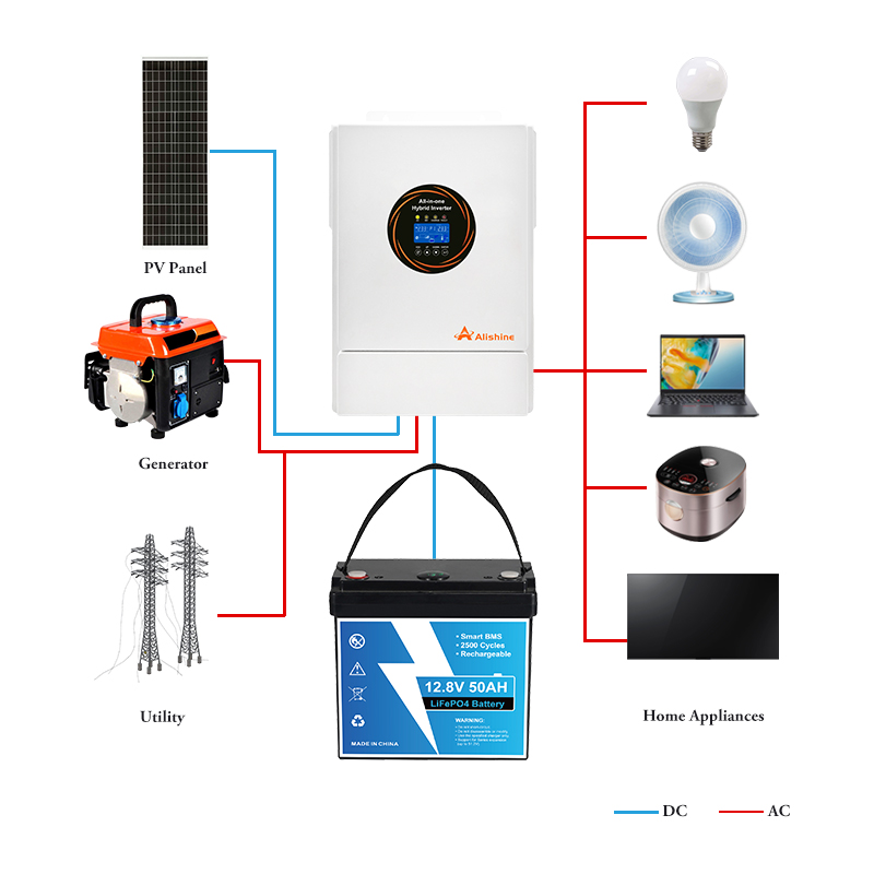 image of Lead-Acid Battery to Lithium Battery>BP 12.8 50 image of Lead-Acid Battery to Lithium Battery>BP 12.8 50