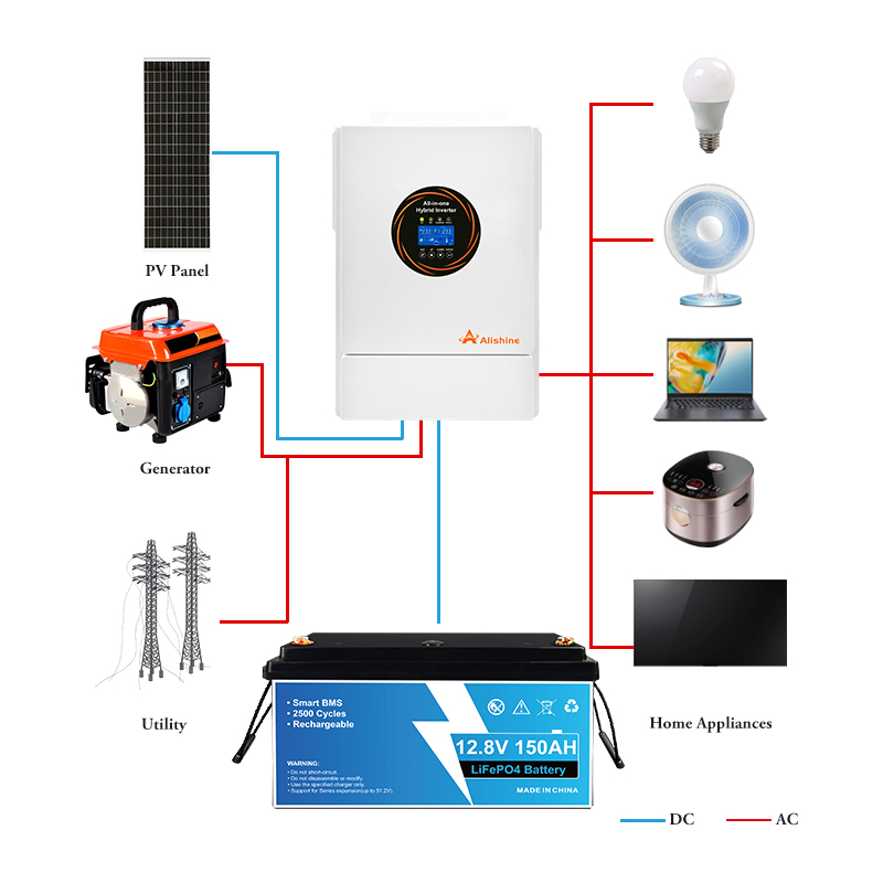 image of Lead-Acid Battery to Lithium Battery>BP 12.8 150 image of Lead-Acid Battery to Lithium Battery>BP 12.8 150